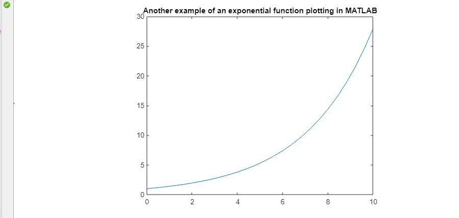 plot-exponential-function-of-any-equation-in-matlab-delft-stack